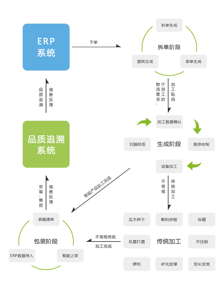上海華山家具有限公司華山智能系統拓撲圖